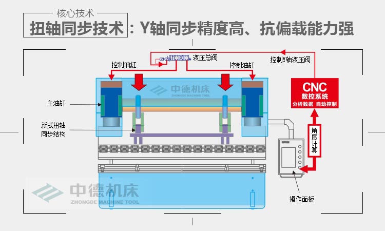 ZDPK-6325E300内容概况页3 ZDPK-6325E300内容概况页3